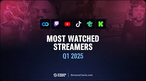 Top RR88 Streamers Making Waves in 2025
