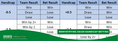 789BET Sports Betting Guide – Asian Handicap, European Odds & Winning Tips